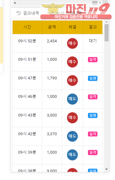 글로벌 국대점 수익인증