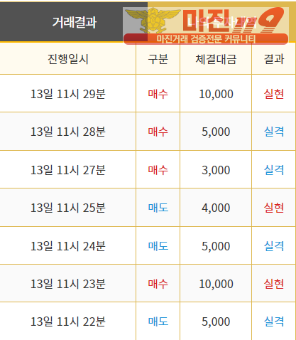 댄디