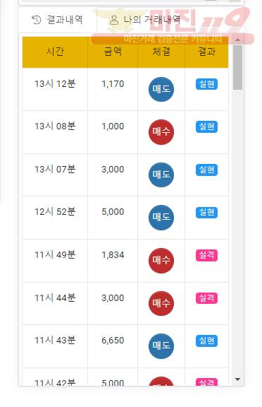글로벌 국대점 수익인증