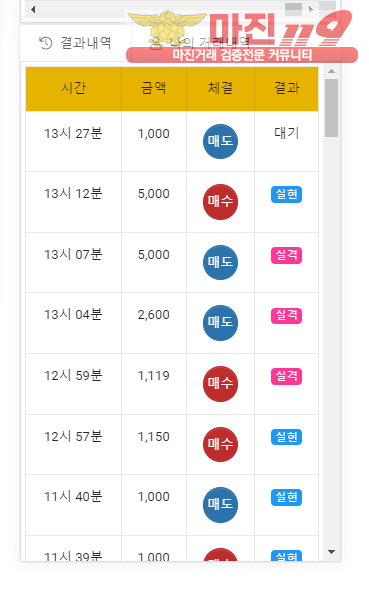 글로벌 국대점 수익인증