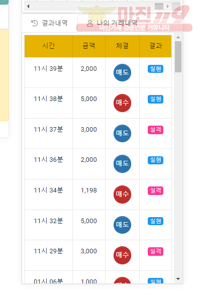 글로벌 국대점 수익인증
