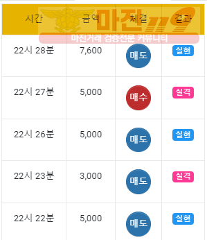 댄디