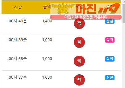 글로벌 국대점 수익