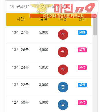 글로벌국대점 수익인증
