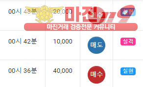 댄디점