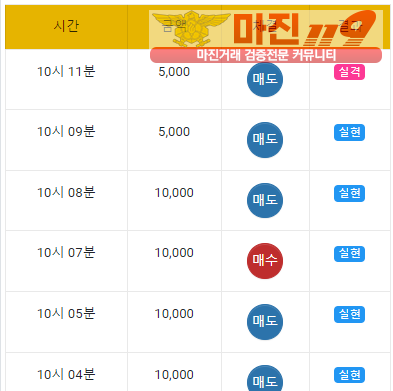 국대점 수익