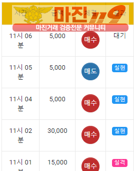 글로벌 국대점 수익