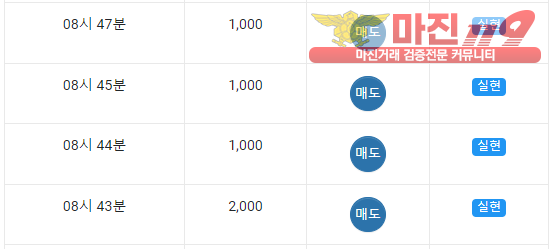 글로벌 국대점 수익