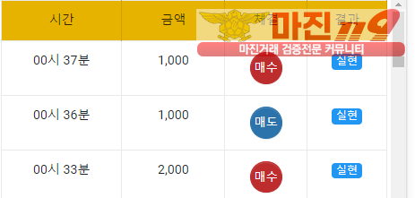 글로벌 국대점 수익