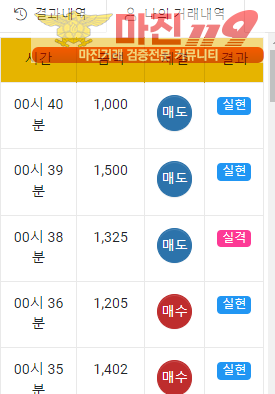 글로벌 국대점 수익