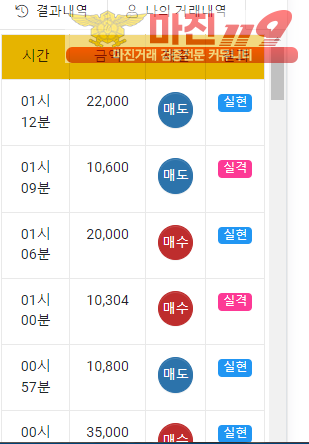 글로벌 국대점 수익