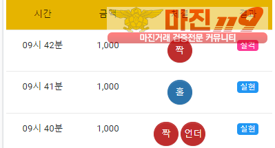 글로벌 국대점 수익
