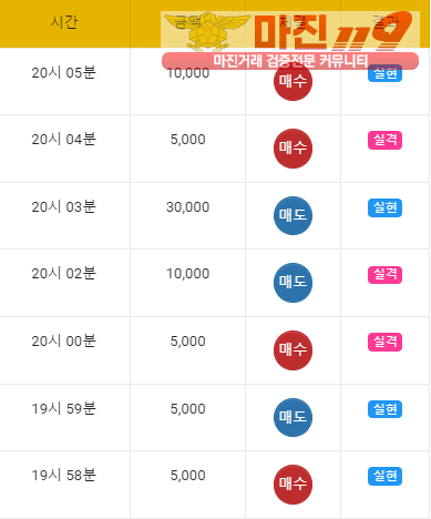 글로벌 일등점 수익인증