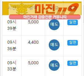 국대점 수익