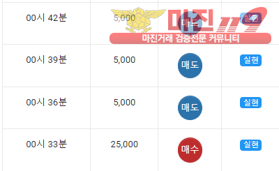 댄디