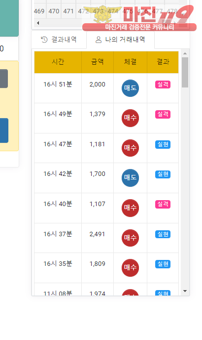 글로벌 국대점 수익인증