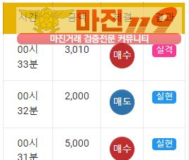 국대점 수익