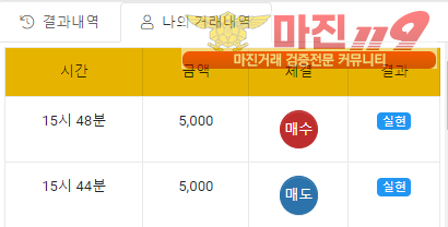댄디