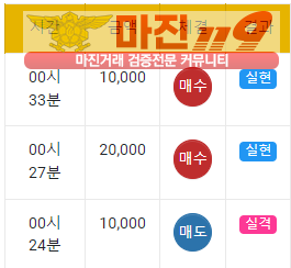 글로벌 국대점 수익