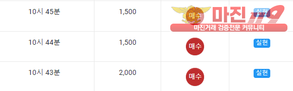 글로벌 국대점 수익