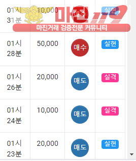 글로벌 국대점 수익