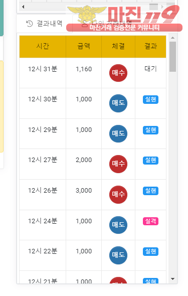 글로벌 국대점 수익인증