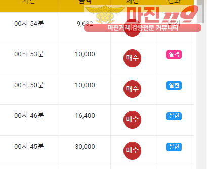 글로벌 국대점 수익