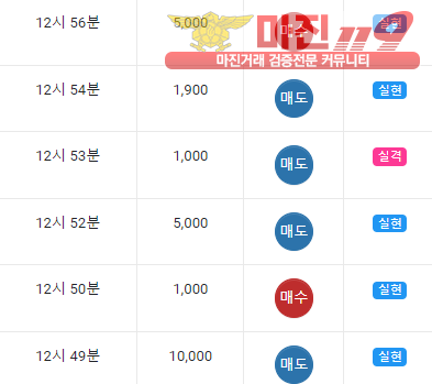 댄디
