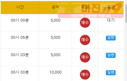 국대점