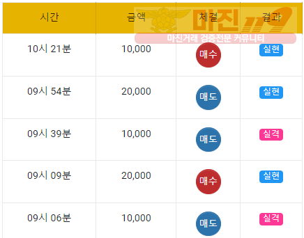 국대점