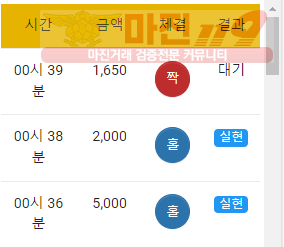 글로벌