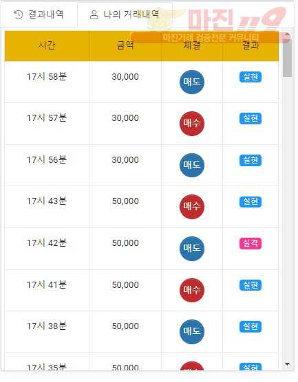 글로벌 777점 수익인증