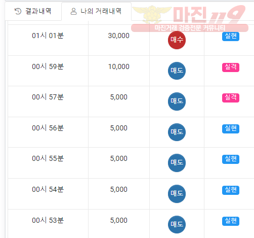 국대점