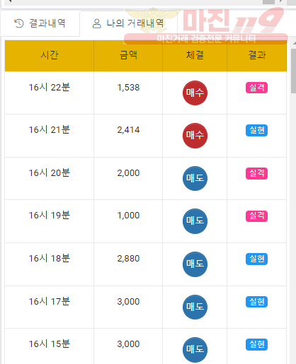 글로벌 국대점 수익인증