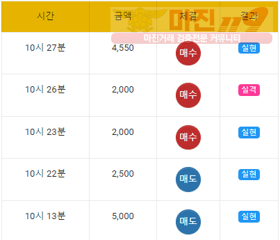 댄디
