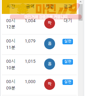 글로벌