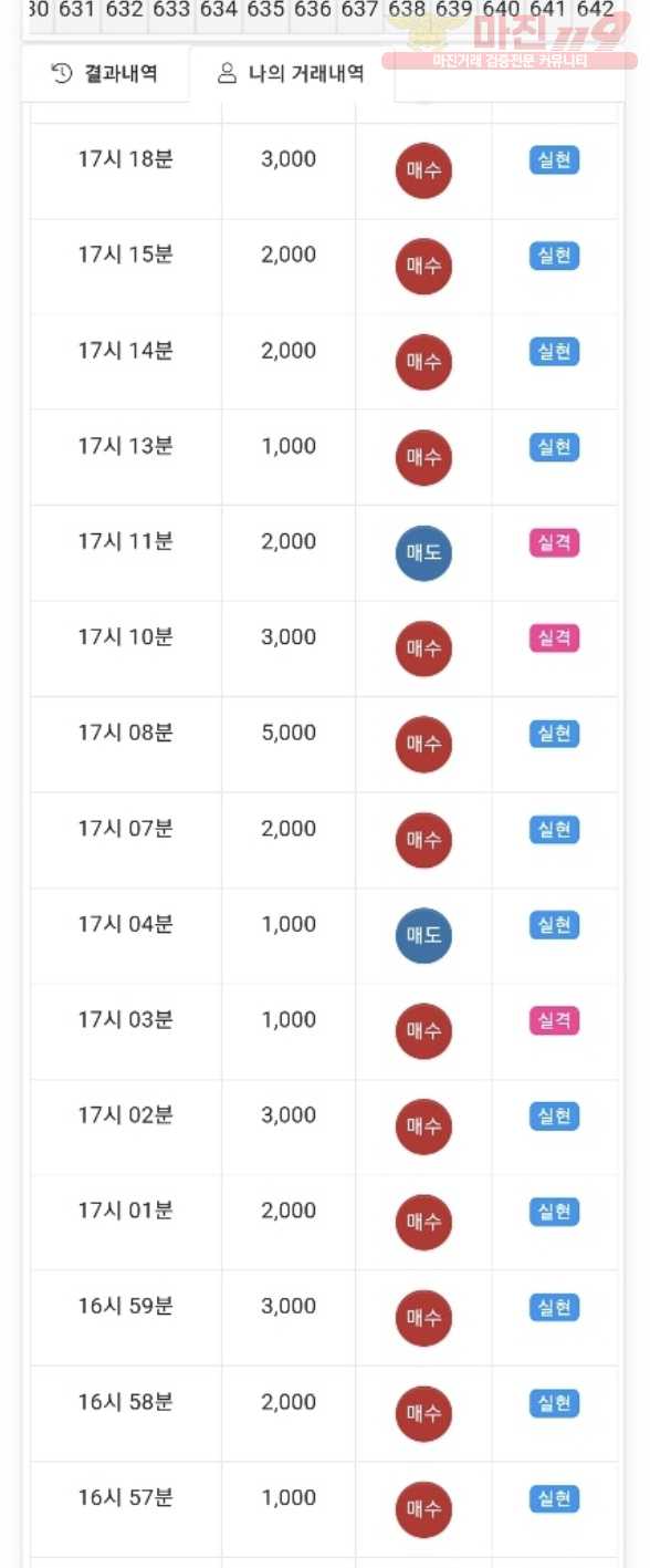 글로벌 제니스점