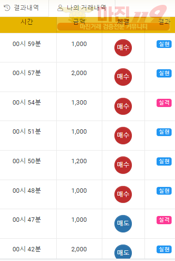 하이트 국대점