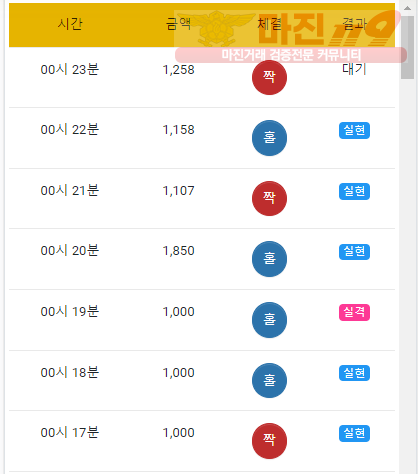 국대점