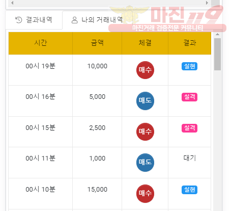 글로벌국대점 수익인증