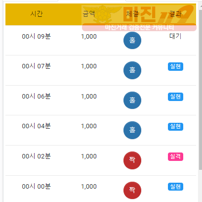 국대점