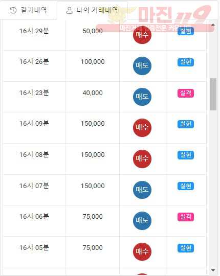 글로벌 777점 수익인증