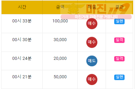 글로벌