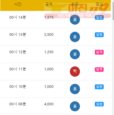 국대점