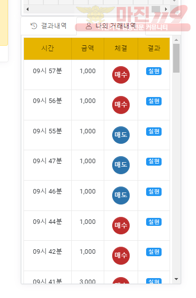 글로벌 국대점 수익인증