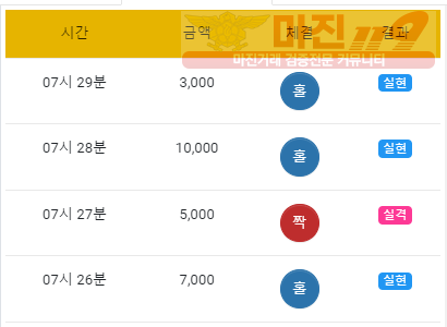 댄디