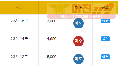 댄디