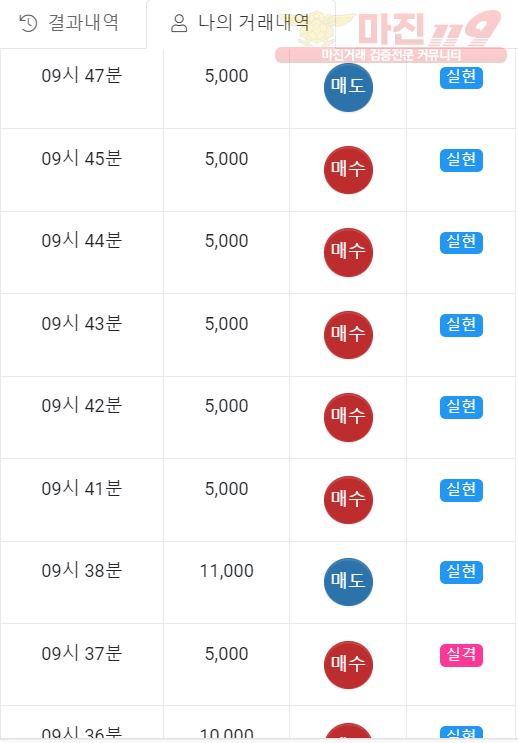 글로벌 일등점 수익인증