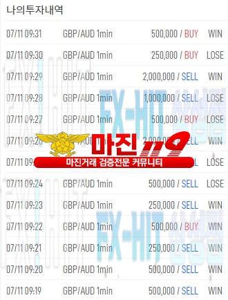 FX히트 삼성점 수익인증