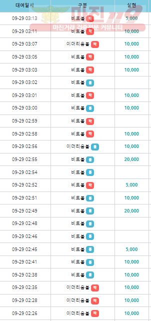 비트코리아 하나지사